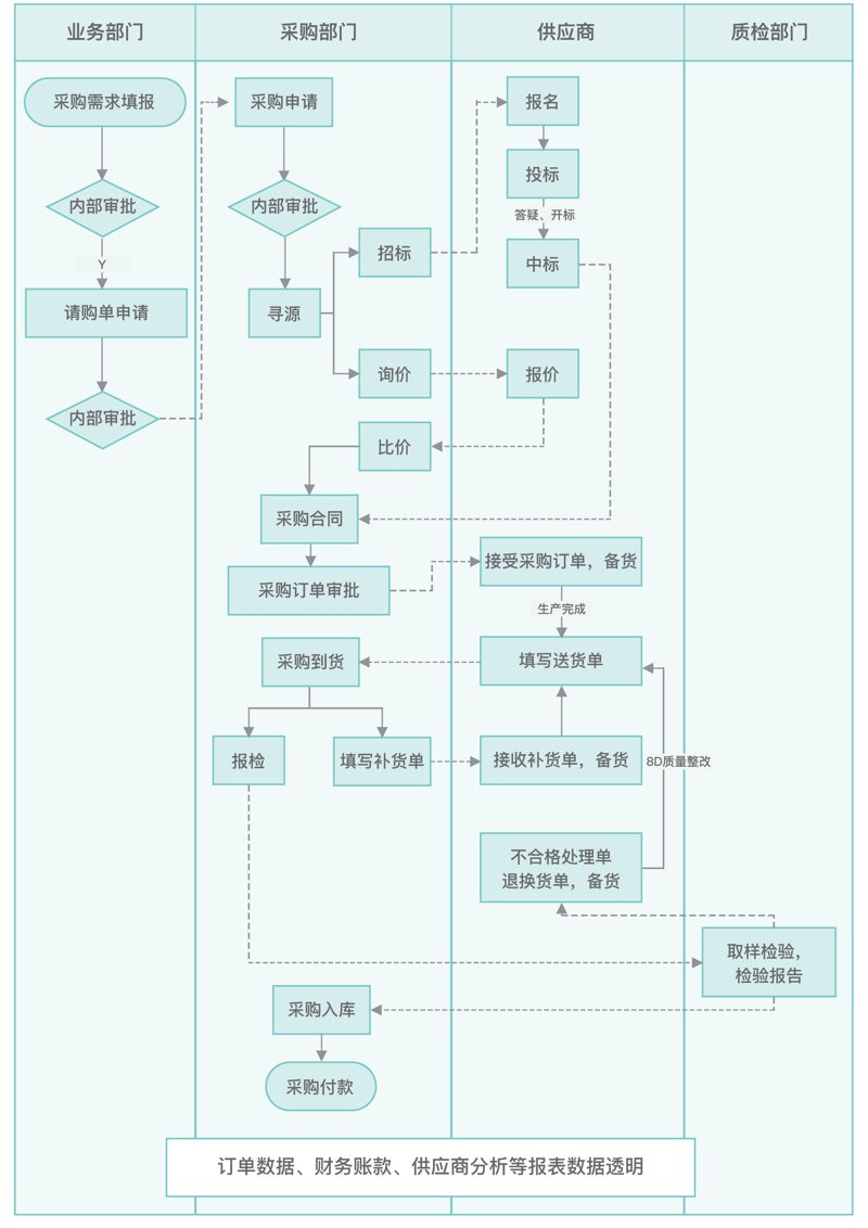 现代供应链管理下的代采购服务：行业新潮与挑战